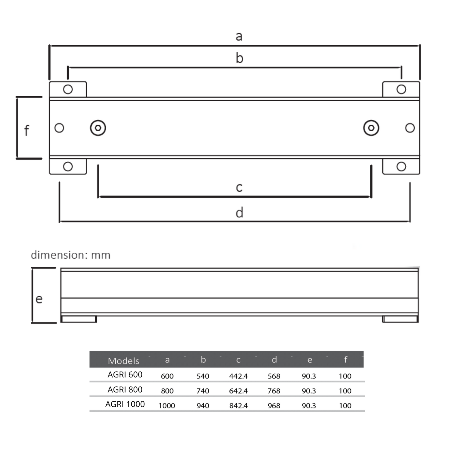 Heavy Duty Load Bars (GEN II)